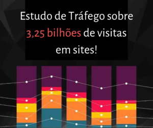 O que 3,25 bilhões de visitas em sites nos dizem sobre SEO